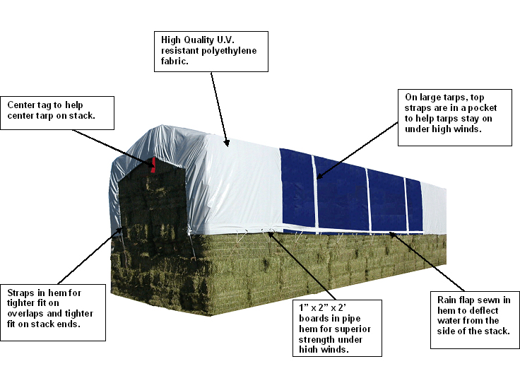 Western Ag Enterprises Hay Tarp Features
